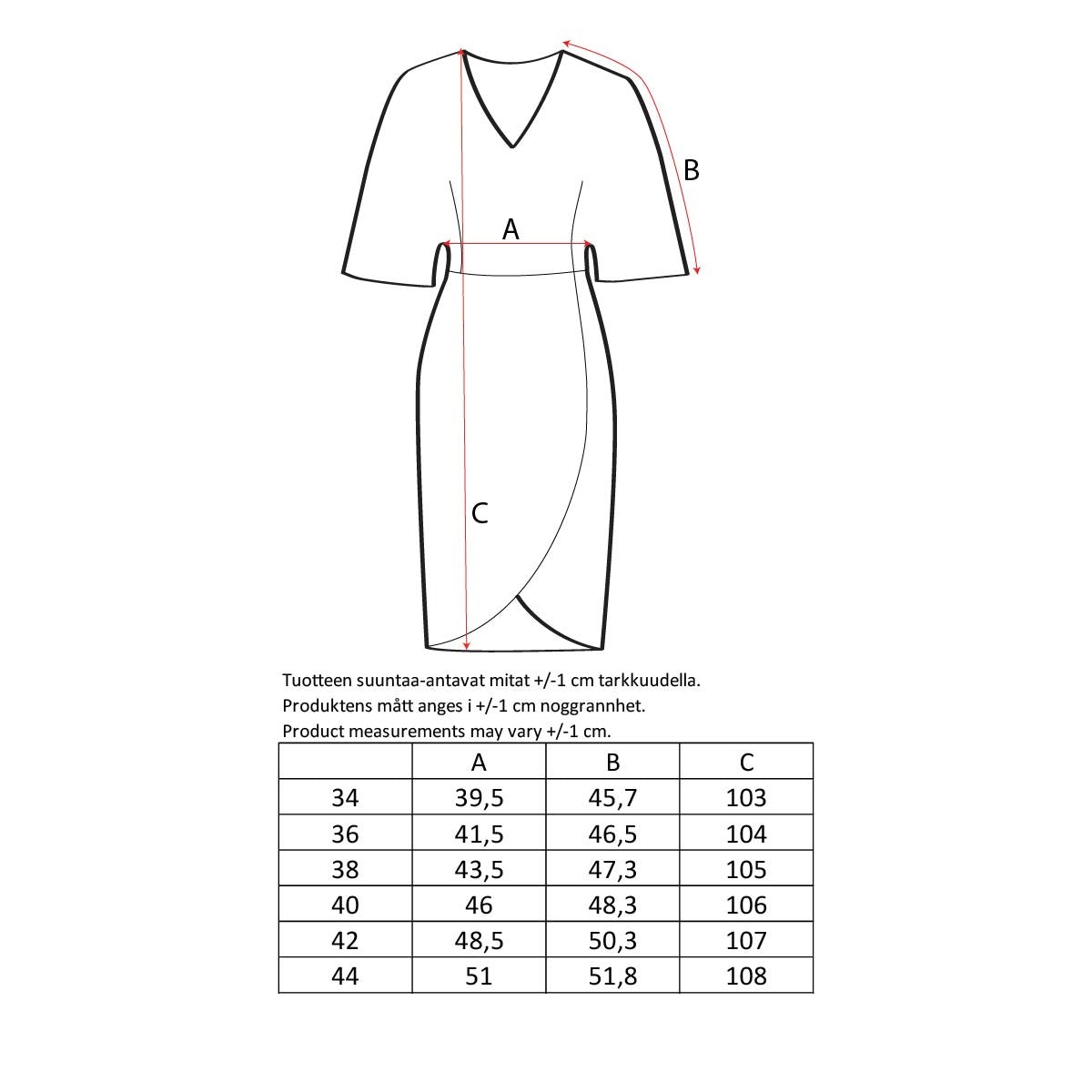 Saime-mekko, Utu, kerma