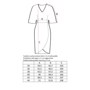 Saime-mekko, Utu, kerma